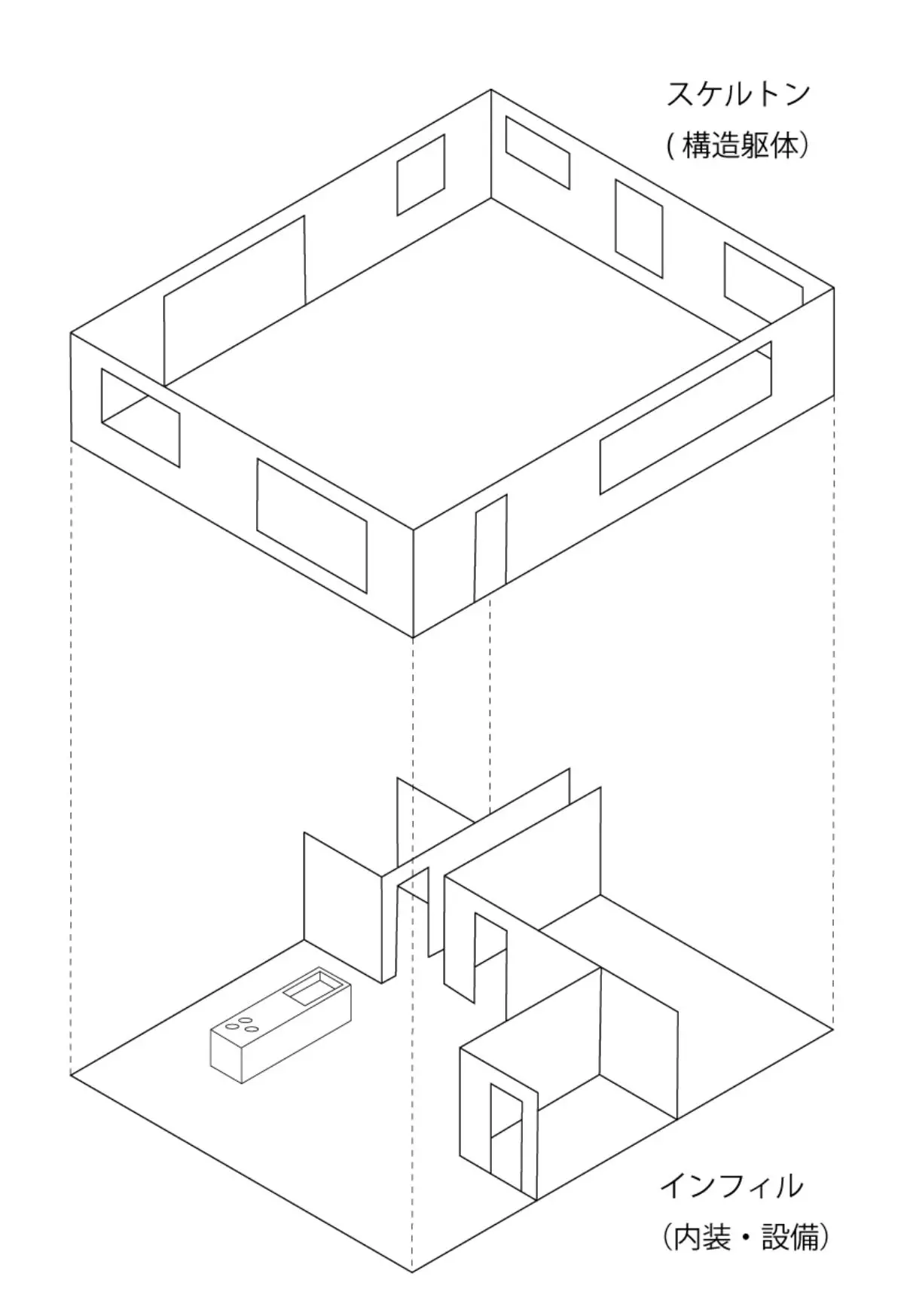 スケルトン・インフィルの構造躯体の図