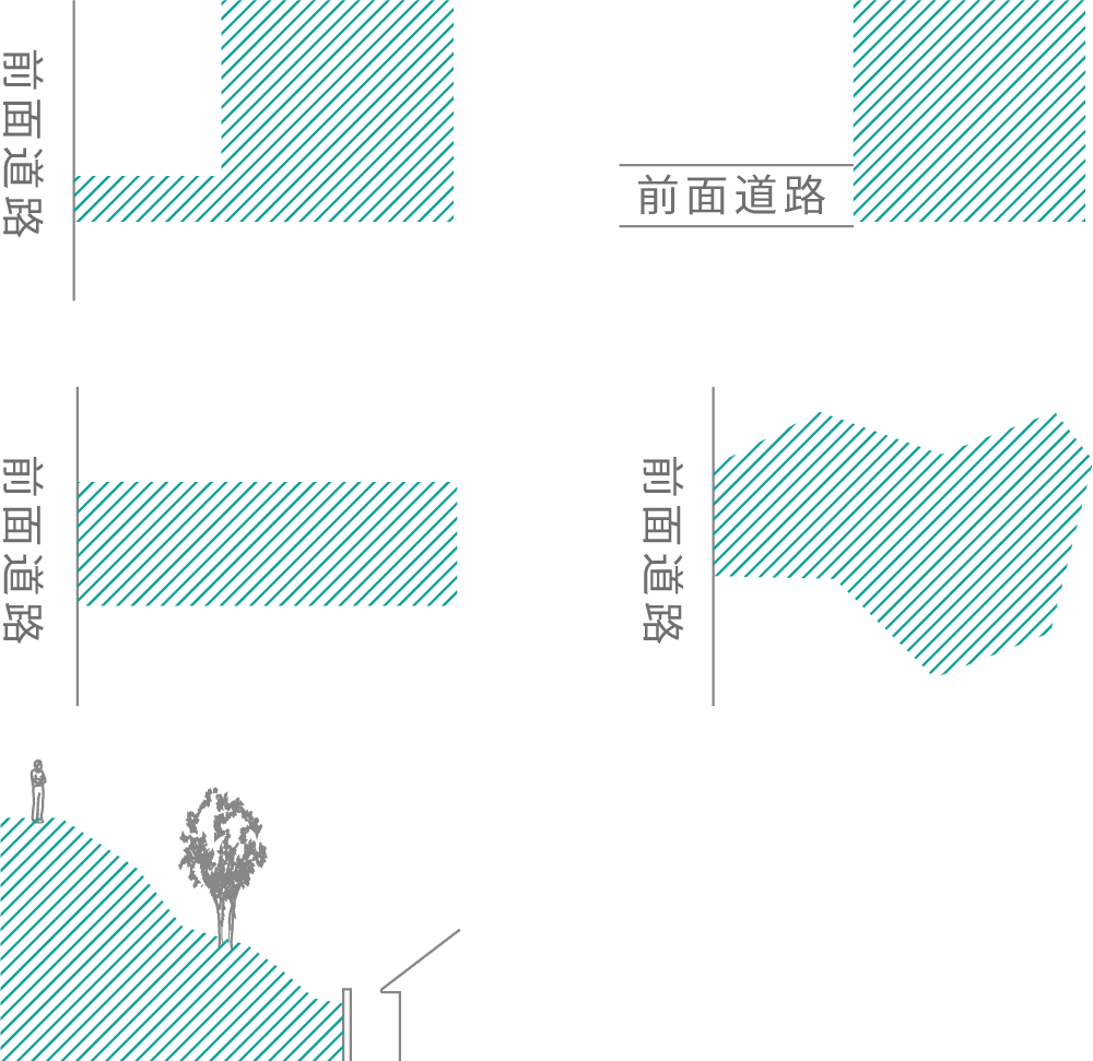 区割りが難しい土地の活用